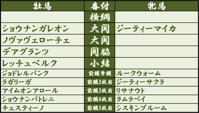 okuchi333's tweet photo. 【#LB指数番付】2026/09/12版

牡馬前頭4:ショウナンバトレニ 未勝利1着(92S)「Good!」 https://t.co/vBmjFOCasq