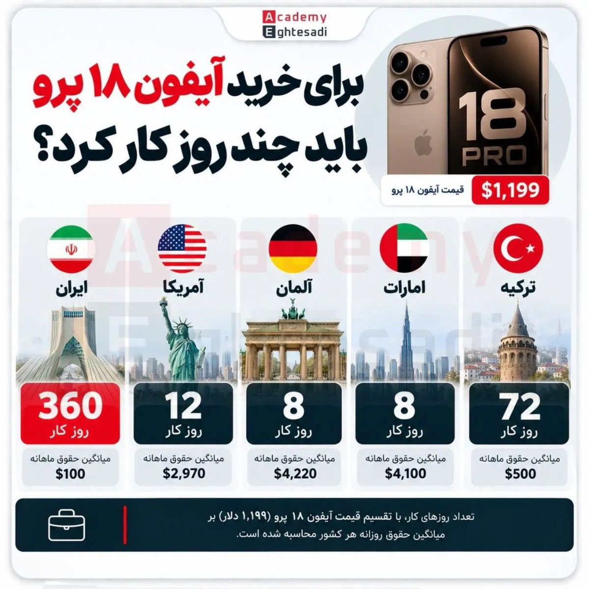 presidentAli13's tweet photo. جوونمون سوخت هم وطن💔 https://t.co/wmfRKh6d1F