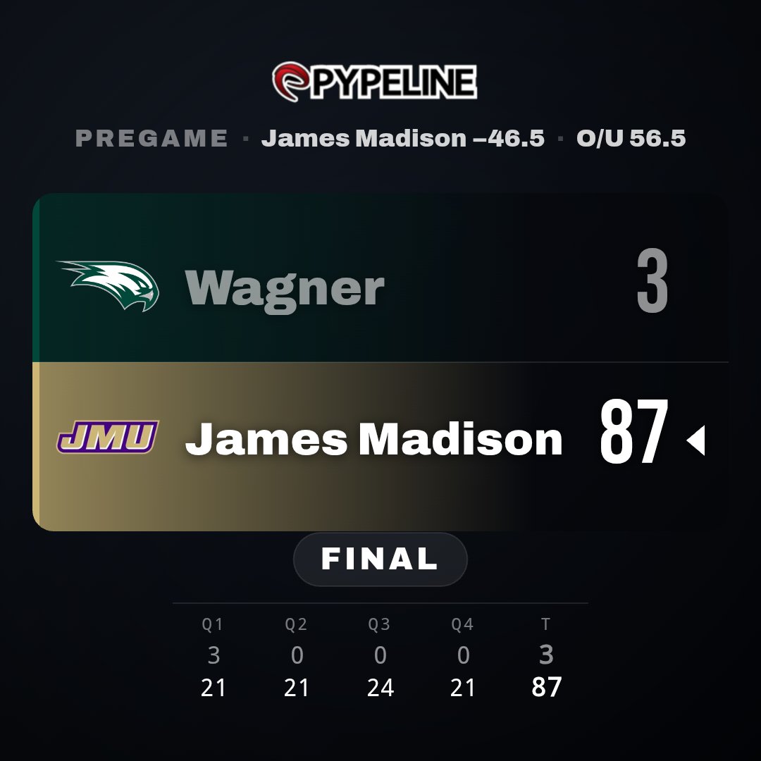 NCAAFNation247 tweet picture