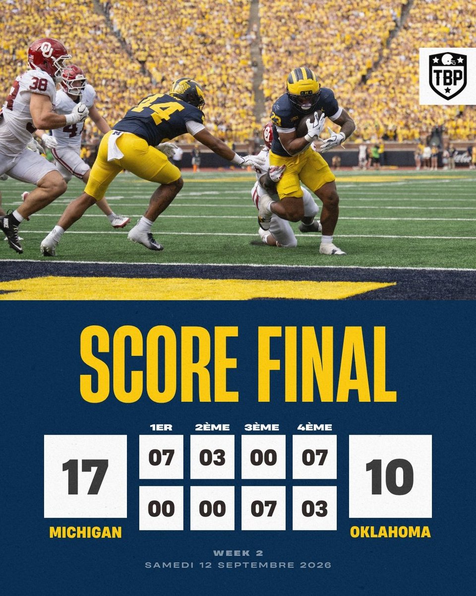 thebluepennant's tweet photo. UPSET MICHIGAN !

Une semaine après leur victoire controversée, les Wolverines enchainent un 2ème succès à domicile en profitant des erreurs d'Oklahoma.

C'était moche mais encore une victoire de la Big Ten contre la SEC... https://t.co/lgx6zexXRc