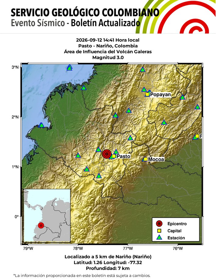 sgcol's tweet photo. #SismosColombiaSGC Evento Sísmico - Boletín Actualizado 1, 2026-09-12, 14:41 hora local Magnitud 3.0. Profundidad superficial, Pasto - Nariño, Colombia - Área de Influencia ... ¿Sintió este sismo? repórtelo https://t.co/pgC7OC2O7j https://t.co/63pt8nVsSe #Temblor #Sismo https://t.co/eVHtuqwfIw