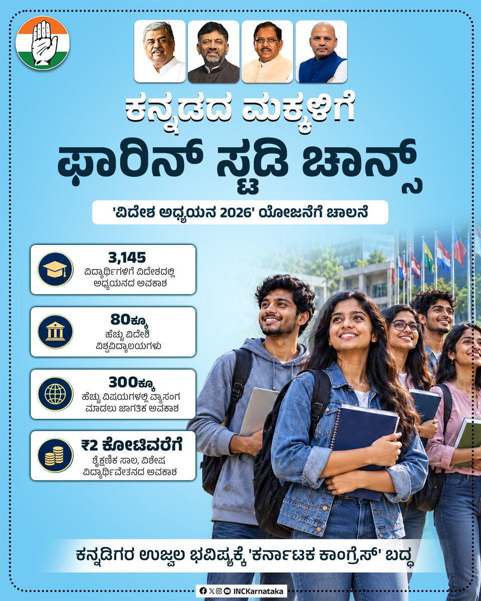 INCKarnataka's tweet photo. ಬಡ ಪ್ರತಿಭಾವಂತ ವಿದ್ಯಾರ್ಥಿಗಳ ಉನ್ನತ ಶಿಕ್ಷಣದ ಕನಸನ್ನು ನನಸಾಗಿಸುವ ಮಹತ್ವಾಕಾಂಕ್ಷಿ ಯೋಜನೆಗೆ ಕಾಂಗ್ರೆಸ್ ಸರ್ಕಾರ ಚಾಲನೆ ನೀಡಿದೆ. 

ʻವಿದೇಶ ಅಧ್ಯಯನ -2026ʼ ಎಂಬ ಯೋಜನೆ ಆರಂಭಿಸಿರುವ ಸರ್ಕಾರ, ಈ ಯೋಜನೆಯಡಿ, ಆರ್ಥಿಕವಾಗಿ ಹಿಂದುಳಿದ ವಿದ್ಯಾರ್ಥಿಗಳು ಜಾಗತಿಕ ಮಟ್ಟದ ಶಿಕ್ಷಣ ಪಡೆಯಲು 2 ಕೋಟಿ ರೂ.ವರೆಗೆ ಶಿಕ್ಷಣ ಸಾಲ ಸೌಲಭ್ಯ ಒದಗಿಸಲಿದೆ. 

3,145 ಕ್ಕೂ ಹೆಚ್ಚು ವಿದ್ಯಾರ್ಥಿಗಳಿಗೆ ವಿದೇಶಗಳಲ್ಲಿ ಕಲಿಕೆಗೆ ಅವಕಾಶ ಕಲ್ಪಿಸಲಾಗಿದ್ದು, 80ಕ್ಕೂ ವಿದೇಶಿ ವಿಶ್ವವಿದ್ಯಾಲಯಗಳಲ್ಲಿ 300ಕ್ಕೂ ಹೆಚ್ಚು ವಿಷಯಗಳ ಅಧ್ಯಯನ ಮಾಡುವ ಸದವಕಾಶ ಈ ಯೋಜನೆಯಿಂದ ದೊರೆಯಲಿದೆ.