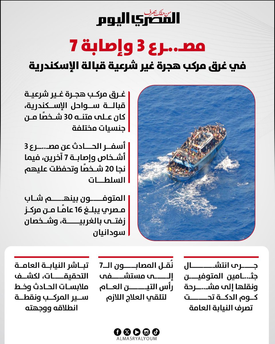 AlMasryAlYoum's tweet photo. 🔴 مصـ..ـرع 3 وإصابة 7 في غرق مركب هجرة غير شرعية قبالة الإسكندرية https://t.co/CJe1syxSY0