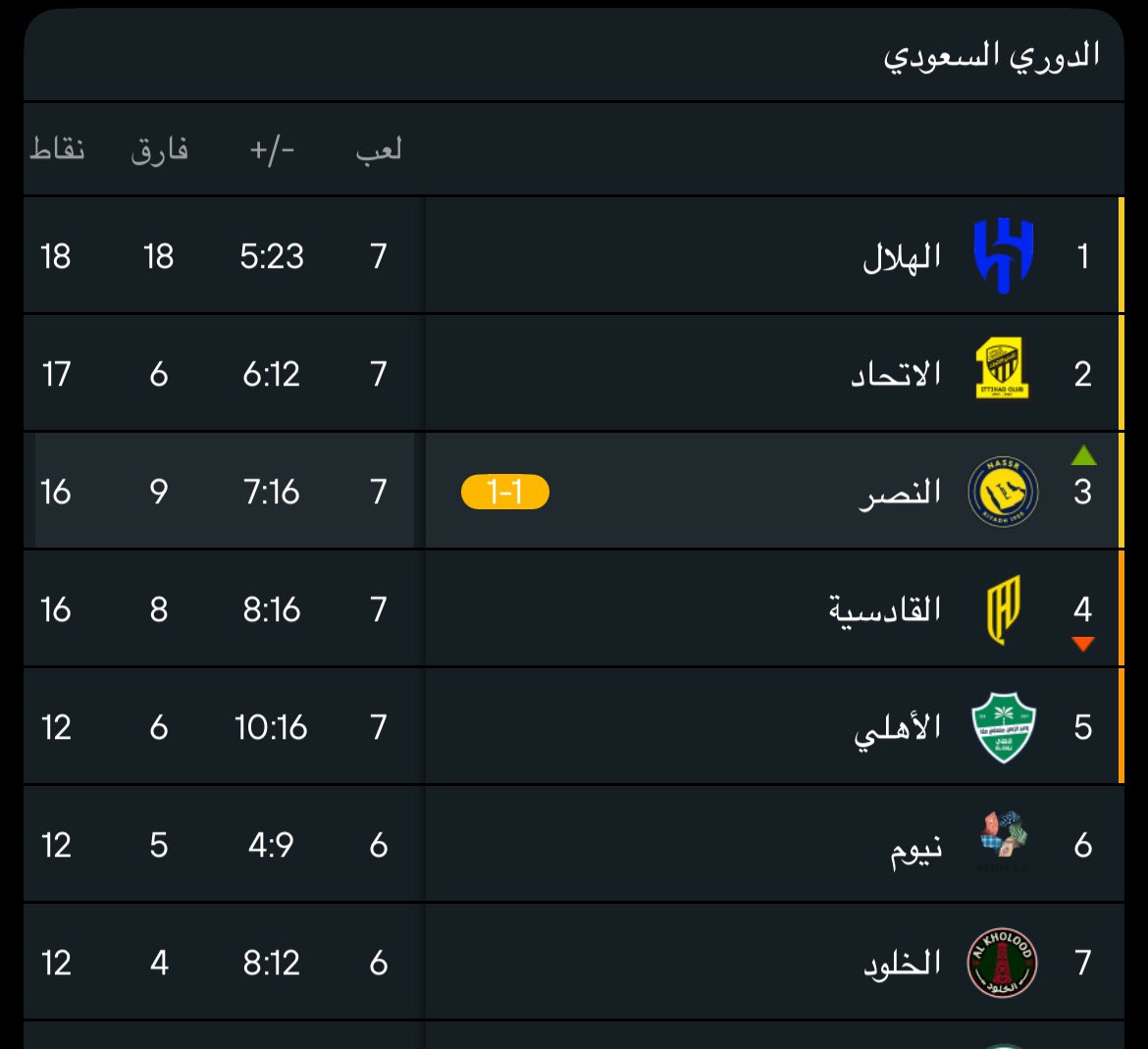 i3ziz77's tweet photo. لا خلااااا ولا عـدم ولا صـدارة 💛 https://t.co/cOEerZEfAY