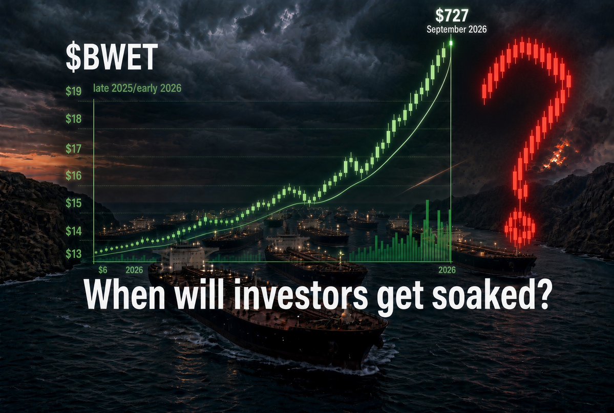 docking's tweet photo. $BWET ~$727. hitting an ATH of 785.12
Freight-futures ETF. Started 2026 near $19. ~3,700% YTD. 5,000%+ in 12 months.
It does not own ships. It owns near-dated VLCC day-rate futures — mostly ME-to-China.
Hormuz has been a war zone since late Feb. Normal traffic ~74 ships/day. Lately a handful. VLCC spots have printed $400k–$579k+/day. The ETF tracks that curve almost 1:1.
It can still run. Dual chokepoints, pipeline hits, another flare-up = fewer hulls, higher futures.
The other side is an elevator.
One event built this. A real reopening or credible ceasefire reprices the front of the curve in hours. We’ve already seen 13–40% air pockets on “maybe it’s over” headlines.
3.5% fee. Thin float. No earnings floor when the geo premium comes out.
Not advice. Tape can keep running while the strait stays closed. The unwind will not be polite.
When will investors get soaked?
https://t.co/EhOCXh4Bwa

$BWET #Hormuz #Tankers #VLCC #Shipping #ETF #FreightFutures #OilShipping #StraitOfHormuz #Stockmarket