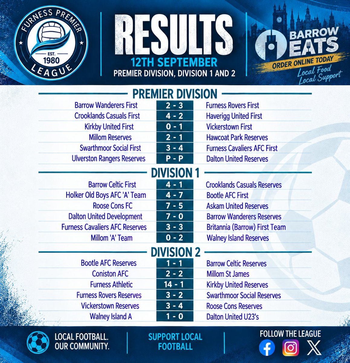 FurnessPL's tweet photo. Saturdays results are in. Only on casualty to the weather. Who else had 99 goals on their coupon, the same as last week 🤓

@NLCumbria https://t.co/Fj13TJzXNg