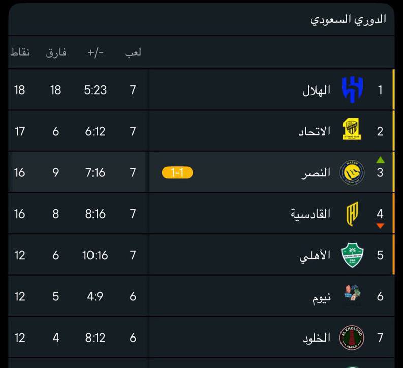 __6kz's tweet photo. لا خلااااا ولا عدم ولا صدارة 😂😂 https://t.co/EbxLfAD25k