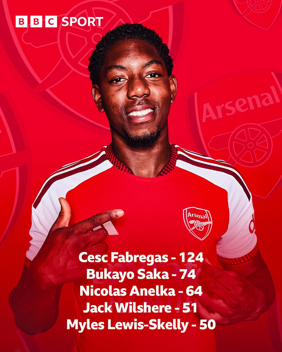 BBCMOTD's tweet photo. Myles Lewis-Skelly becomes just the fifth teenager to make 50+ starts for Arsenal in the Premier League era 🌟 https://t.co/OVttqdV6L8