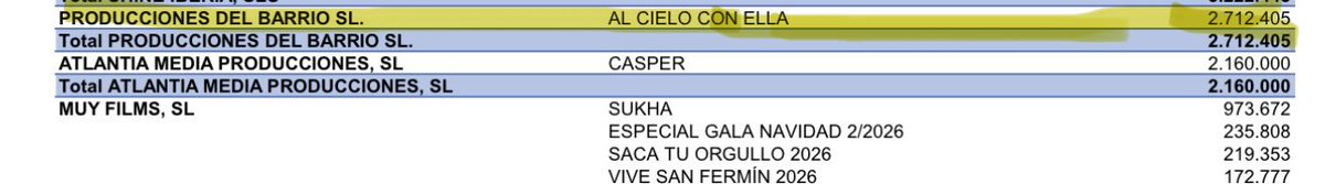 RubenArranz_'s tweet photo. A ver… https://t.co/CvcJywcUc3