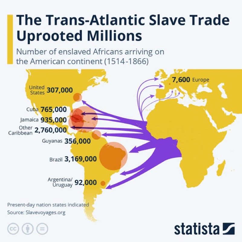 tiber_2's tweet photo. @VladTheInflator Only ~ 1/4 slaves imported from Africa went to the US, half of which by Jews who had just been expelled from Spain https://t.co/acRIING9Mm