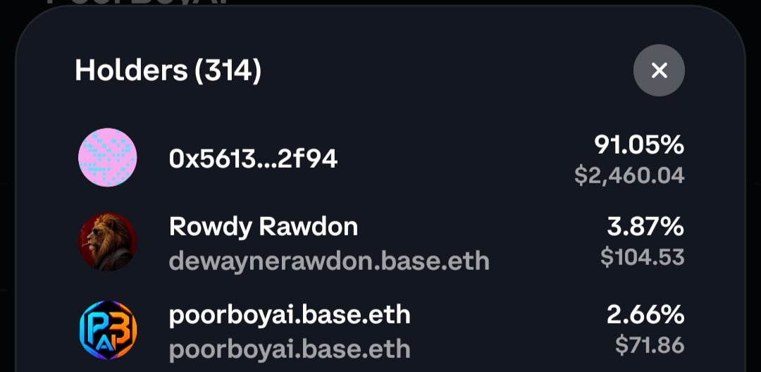 Poorboyai's tweet photo. Holder transparency — $PBAI
 (Base)314 holders. The distribution is simple and on-chain.

1. Liquidity pair (~91%)
0x5613…2f94 is the Uniswap pool. That is the market — not a wallet sitting on supply.

2. Founder wallet (~3.87%)
dewaynerawdon.base.eth (Rowdy Rawdon).
This position is not for selling. It only moves if liquidity is being added to the pool.

3. Operations / community wallet (~2.66%)
poorboyai.base.eth
This is the PoorBoyAI bot wallet. 

When funds allow, it runs:
Buyback and burn  

Airdrops  Existing holders: 
monthly, or sooner when profit share is strong  

New holders: 1,000 $PBAI upon qualifying hold
The same wallet is tied to the community XP system. XP is earned for real activity — raids, community chat, likes, shares, and comments — and can be redeemed for $PBAI (terms apply).
Product first.
 Token second.
Verify the contract and the wallets yourself.$PBAI · Base
https://t.co/yaTZa0y4u0
