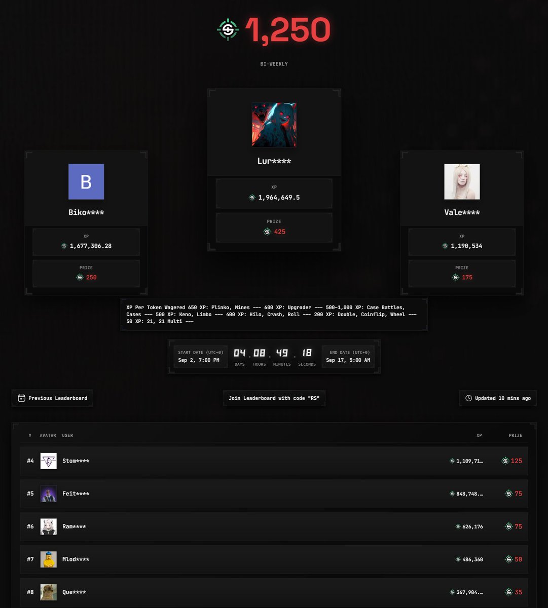 RainsSpartan's tweet photo. 🤑My $1,250 Bi-Weekly @skinravegg  LB Is Ending In 4 Days And Looks Extremely Free!

💵$15 To One Lucky Person That RT/Tag A Friend  

👉Check Out My LB And Use Code "RS" https://t.co/urZXI1zqYd https://t.co/C6Q5G7mpFQ