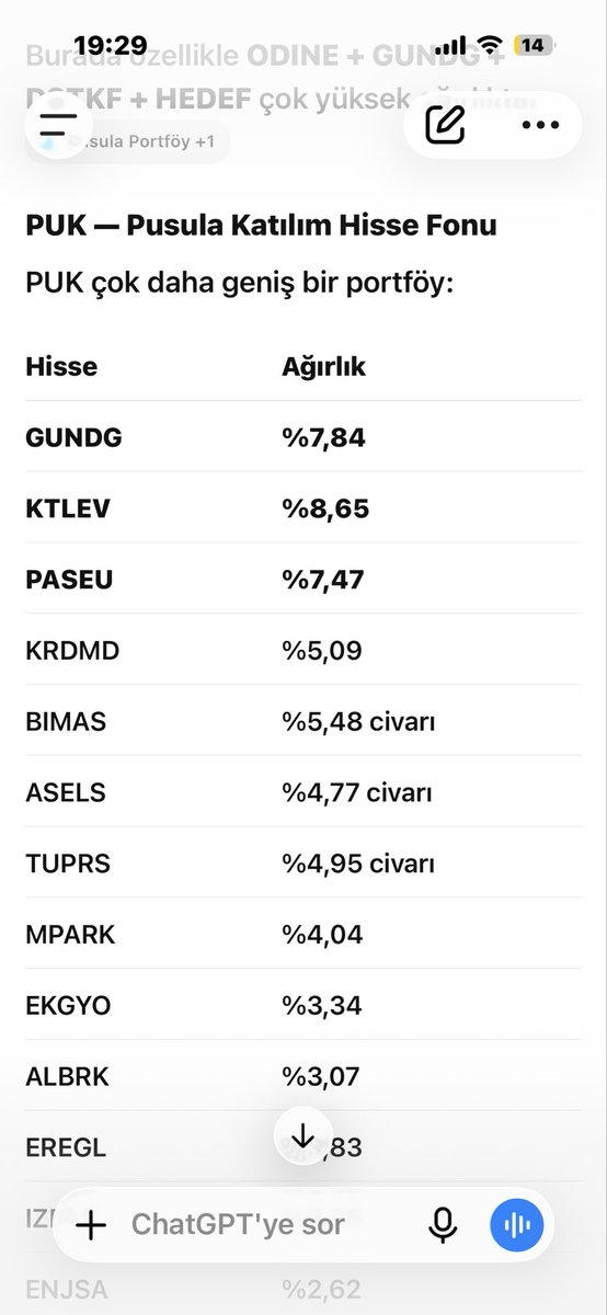 muhmuhit's tweet photo. 1)pusula portöy fonunun sahibi Muhammet yarız değildir ktlev inde sahibi olan Serdar turhan dır
2)pusula yatırım fonlarında parası olan adamın parası aynı şekilde duruyor bir yere yok olmuyor (şuan için)
3)pusula portöy sadece 3-5 tane içi boş hisse elinde tutmuyor asels krdmd bimas ekgyo gibi baba hisselerde var
4)pusula portföy elinde yaklaşık 750 milyar tl lik bir portföye sahip 
5)bu para milli servettir öyle oh oldu iyi oldu ben demiştim paralar buharlaştı tarzında salak yorumlar yapmayın zira gerçekten bu kadar büyük bir para yok olursa bunun altından kalkacak büyüklükte bir güç kısa vadede yok kelebek etkisi olur hiç alakasız hisselerde satış fırsatı bulamazsınız
6)bu haber İsmail saymaza kadar düştüyse öncesinde gerekli önlemleri almışlardır Tera pusula birleşmesi kaçınılmazdır spk fon düzenlenmesi ile bir kişi yada kurum günah keçisi ilan edilip para tek elde toplanır amaç yıllardır küçük yatırımcıya kan kusturan Batı sermayesine karşı tek vücut olmasıdır