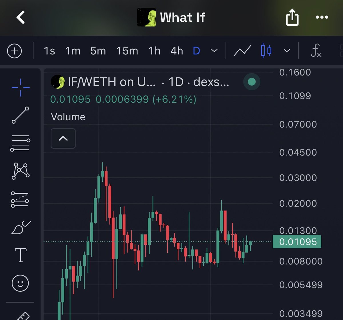 CryptoArchieYT's tweet photo. $IF you’ve ever seen a more bullish chart than this let me know… https://t.co/MTHgdexNr6