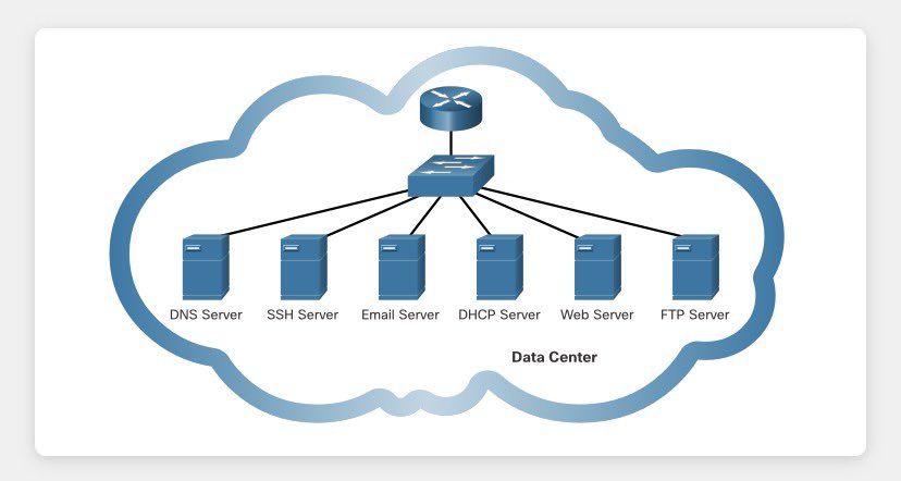 x_cmx_'s tweet photo. Day 22/70 of my cybersecurity journey 📚

Today, I learned about client-server relationships, how URLs and DNS work, common network services, and the relationship between HTTP and HTML

#cybersecurity #Day22 @THE_CYBRARIANS @CiscoNetAcad @OnijeC @bash_voice https://t.co/eqX8Is2j9W
