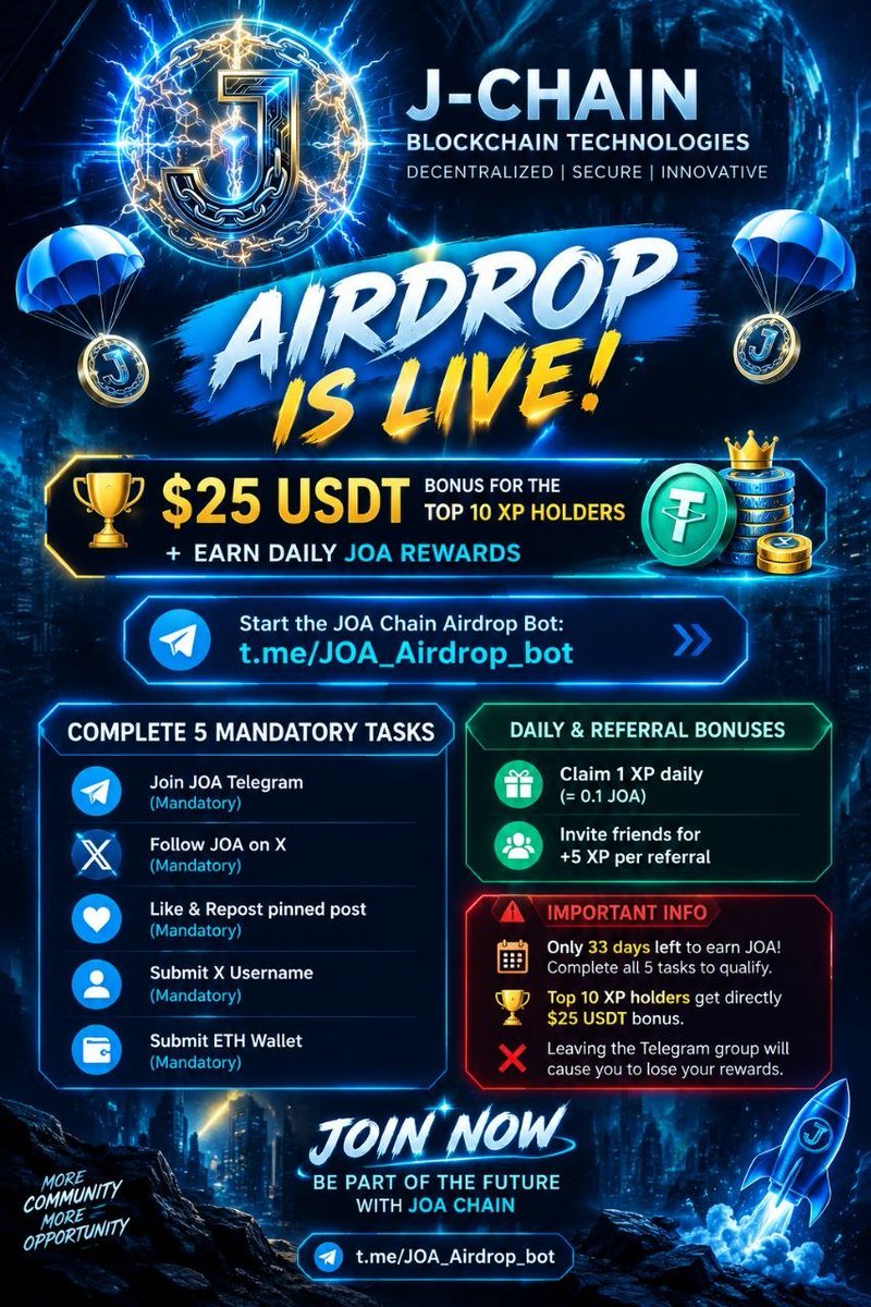 JOAblockchainx's tweet photo. 💎 JOA Chain Airdrop is Live!
🏆 $25 USDT bonus for the top 10 XP holders + Earn daily JOA rewards

🔴 Start the JOA Chain Airdrop Bot: https://t.co/CjaUa8gkRY

🔹 Join JOA Telegram (Mandatory)
🔹 Follow JOA on X (Mandatory)
🔹 Like & Repost pinned post (Mandatory)
🔹 Submit X Username (Mandatory)
🔹 Submit ETH Wallet (Mandatory)

🎁 Daily & Referral Bonuses:
🔹 Claim 1 XP daily (= 0.1 JOA)
🔹 Invite friends for +5 XP per referral

⚠️ Important Info:
🔴 There are only 33 days left to earn JOA! Complete all 5 mandatory tasks to qualify. 

🏆 The top 10 XP holders will qualify directly for the $25 USDT bonus. 

❌ Please note that leaving the Telegram group will cause you to lose your rewards.

🔗 Bot Link: https://t.co/CjaUa8gkRY