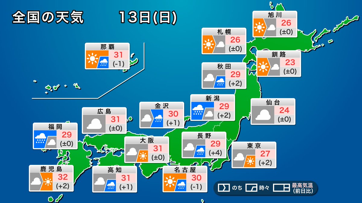wni_jp's tweet photo. 【今日の天気】
9月13日(日)は本州付近に停滞する秋雨前線がゆっくり北上します。西日本や東日本は雲が広がり、雨の降るところが多くなる予想です。お出かけの際は雨具があると安心です。
https://t.co/F6gdw3Ixjh https://t.co/w1fl5mtUVC