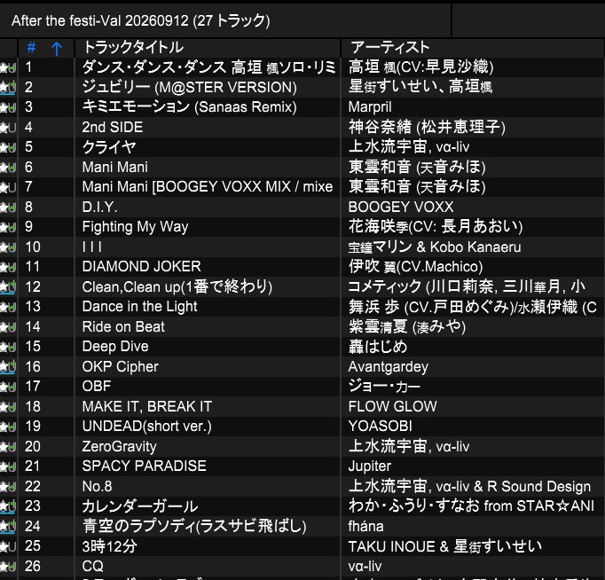 dj_sh4ch1_09's tweet photo. 改めてご来場ありがとうございました！！5番手のDJ SH4CH1でした！！！

一緒にたくさん踊っていただけて、上水流宇宙さんの誕生日を盛大に祝えて楽しかったです！！！！

テーマはダンスショートでした

#va_l_dj https://t.co/zgMpdamtb6