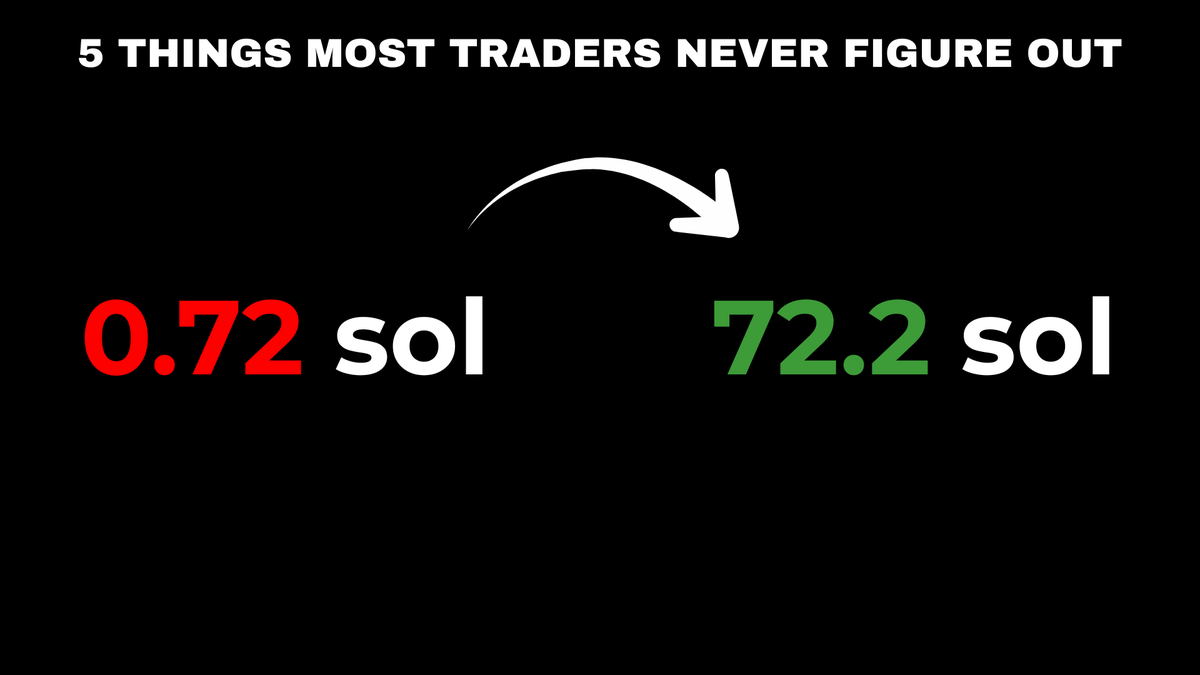 Naoshi100x's tweet photo. Going from 0.7 to 72 SOL taught me 5 things most traders never figure out.

Nothing complicated. Just consistency on the basics.

Here they are 🧵👇 https://t.co/5kB3zgmQ3u