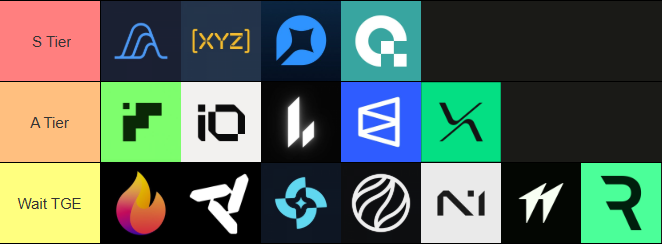 devilonnn's tweet photo. MY PERP DEX TIER LIST - Q3 2026

S TIER

@variational_io
@tradexyz
@QFEX
@get_truenorth

A TIER

@TxFlow_L1
@entropyIO
@Lighter_xyz
@Poly_Perps
@risextrade

WAIT TGE

@hibachi_xyz
@nadoHQ
@pacifica_fi
@meridiandotxyz
@N1Chain
@tradehotstuff
@reya_xyz

Wait TGE means I’m no longer active on these projects. I’m just waiting for the TGE.

I didn’t farm points on @reya_xyz. I was earning badges on Voltz before the transition to Reya.

This is my personal ranking of the projects I’m active on in Q3 2026. I skip everything else.

I’ll explain later which projects I’m focusing on most right now and why.

Which projects would you move between tiers?