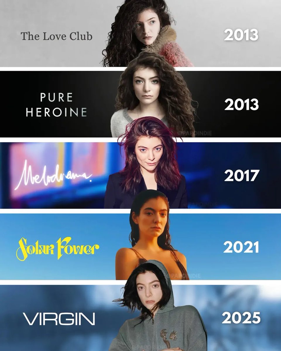 TheLordeCult's tweet photo. Lorde throughout her eras

(c) Papo Indie https://t.co/PXJOsxqqBB