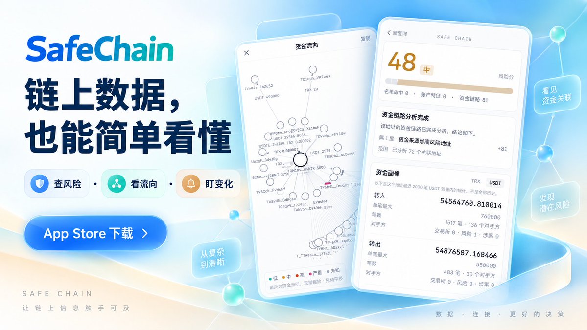 ruchn19376's tweet photo. 🛡️地址看似正常，链上关系未必清晰。遇到陌生地址别靠直觉，优先核查风险信号与资金关联。
SafeChain简化复杂链路，可视化资金关系，支持风险查询、地址监控，只提供参考信息。转账前记得查询。
 
📲下载SafeChain：https://t.co/kU3u5pRia1
#SafeChain #区块链 #钱包风控 #CryptoTools https://t.co/3F884D5Sti