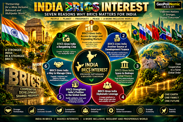 Geopolinomic's tweet photo. 🇮🇳 India &amp; BRICS: Influence Without Choosing a Camp

BRICS gives India markets, development finance, diplomatic leverage and greater global influence—without abandoning strategic autonomy.

🔗 https://t.co/MyK3JREMNh https://t.co/IW4AmXDDc1