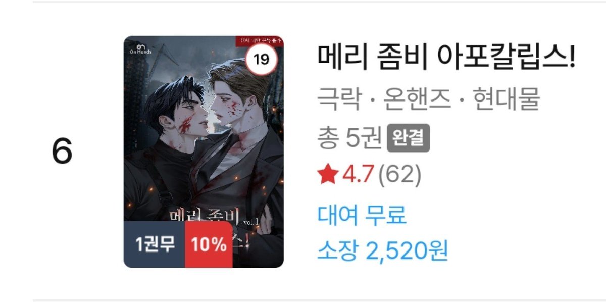 maximum_rr's tweet photo. 메리 좀비 아포칼립스가 주베 26위, 판타지부문 6위에 올랐습니다. 읽어주셔서 감사합니다!

아직 작품을 접하지 못하신 분들 중 아포칼립스. 좀비. 오메가버스. 운명적 사랑을 즐기고 싶으신 분들은 여기 링크로 ⬇️⬇️ 오세요!
https://t.co/UVuP28Gyum https://t.co/0Zu6ITCL7Z