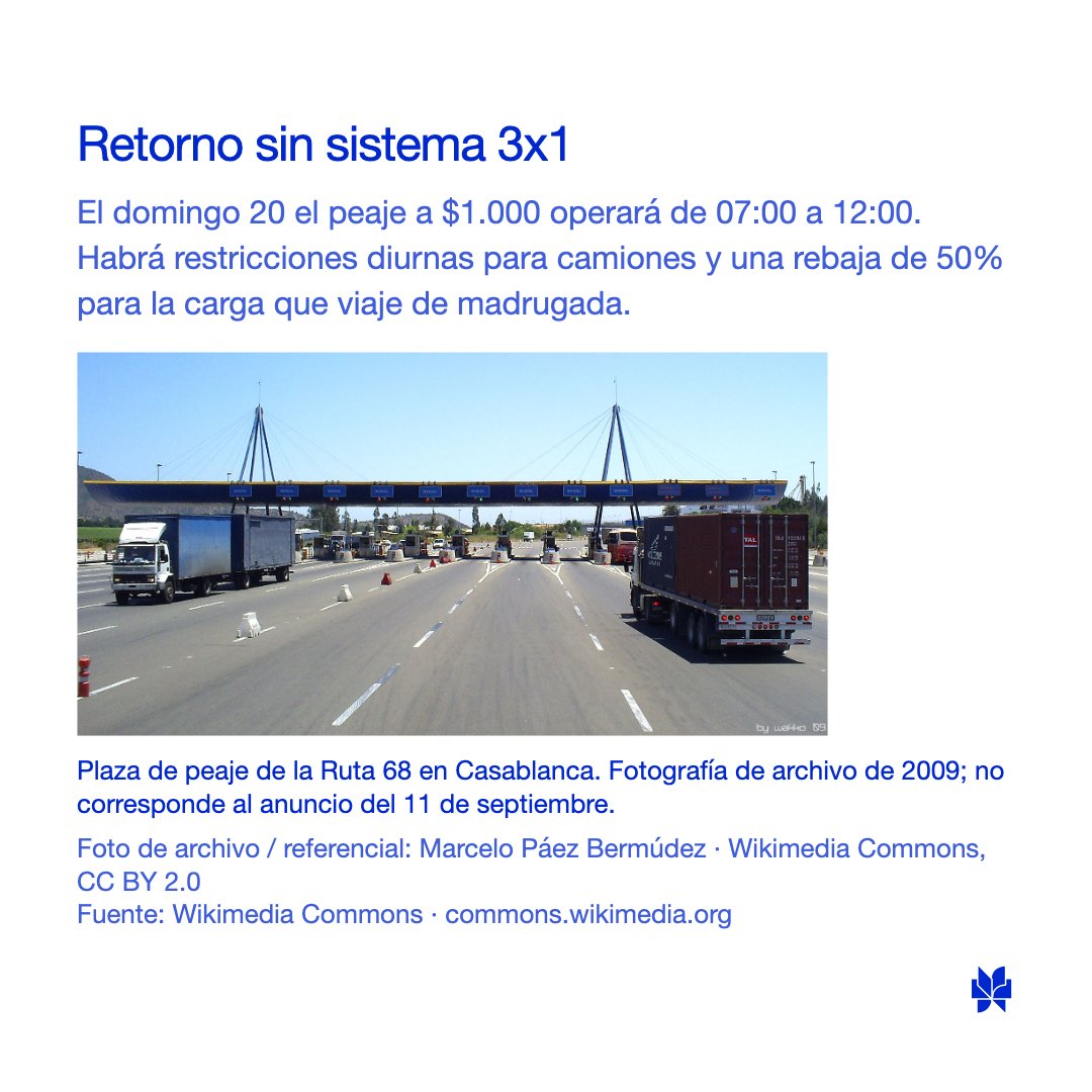 normaticacl's tweet photo. El MOP anunció peajes a $1.000 en las rutas 68, 5 Norte y 5 Sur para la salida y el retorno de Fiestas Patrias. La rebaja operará en horarios definidos entre el 17 y el 20 de septiembre.
https://t.co/2X8fn16LCL https://t.co/Up53WSQ0FD