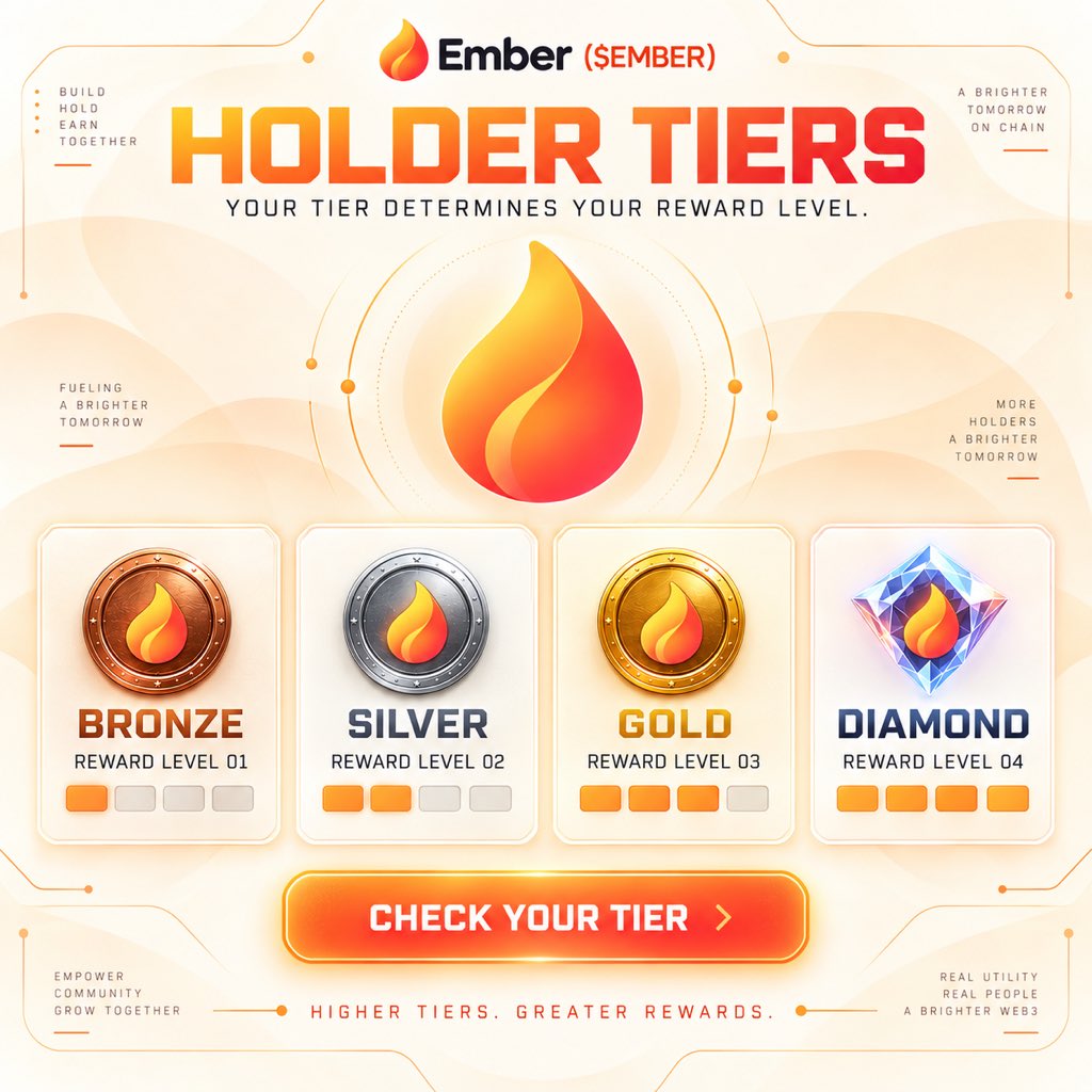 crpveyron's tweet photo. A special Tier Distribution has started for $EMBER holders.

Holder positions are now divided into Bronze, Silver, Gold and Diamond.
https://t.co/DxSaqPiCPR

A simple way to see where your position stands inside the $EMBER community, how close you are to the next level, and what your current tier represents.