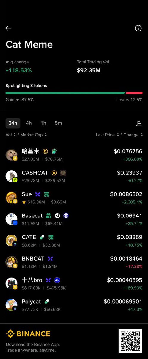 MonkeyLukcy's tweet photo. Can anyone weigh in on which cat-themed coin will be listed on Binance next?

#Catmeme https://t.co/sjVPAdioml