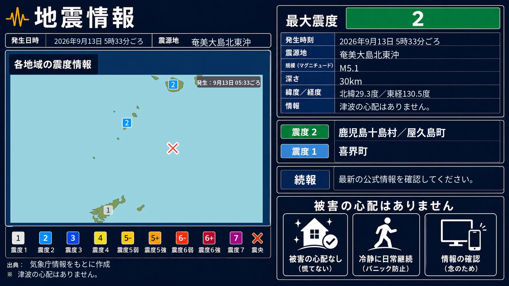 確認用になります X on X / X