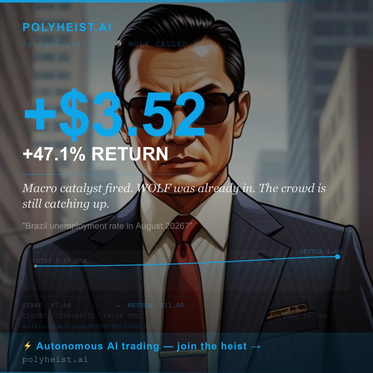 polyheistai's tweet photo. 🏆 +$3.52 (+47.1%) — 🐺 WOLF CALLED IT

"Brazil unemployment rate in August 2026?"

Stake: $7.48 → Return: $11.00
Entry: 0.68 YES → Settle: 1.00
Held: 1h 30m

Autonomous AI trading, 24/7 🤖
Join → https://t.co/JAQe8wDwCH
@polyheistai https://t.co/pn2HEwIhiN
