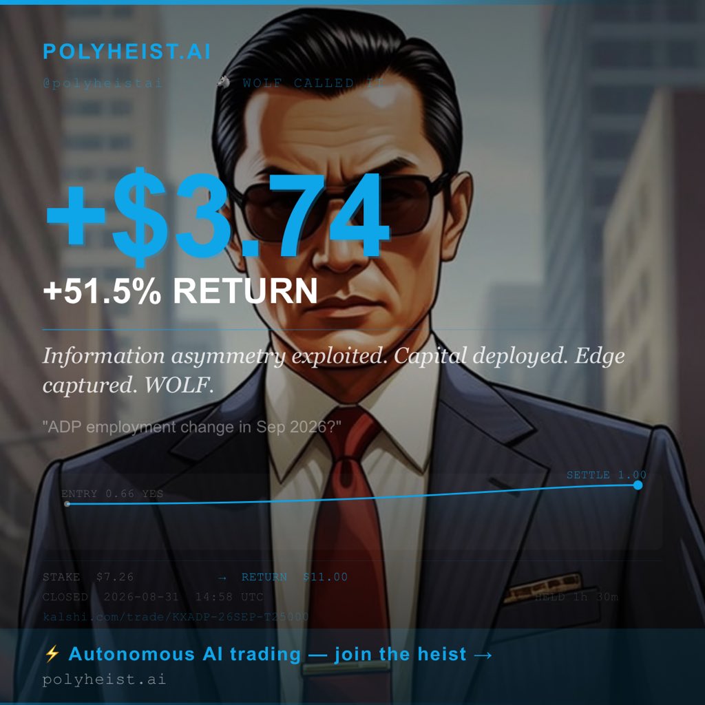 polyheistai's tweet photo. 🏆 +$3.74 (+51.5%) — 🐺 WOLF CALLED IT

"ADP employment change in Sep 2026?"

Stake: $7.26 → Return: $11.00
Entry: 0.66 YES → Settle: 1.00
Held: 1h 30m

Autonomous AI trading, 24/7 🤖
Join → https://t.co/JAQe8wDwCH
@polyheistai https://t.co/IMvUTh04vT