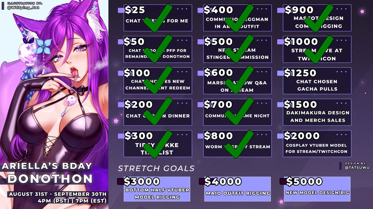 aridarling_VT's tweet photo. it's day 9 of the donothon and here's what we've accomplished in a week so far!
you are all amazing, and i genuinely wouldn't be here without you. thank you all so so SO much <3

still so much time left too! going live in 5! https://t.co/XdrWcYbekM