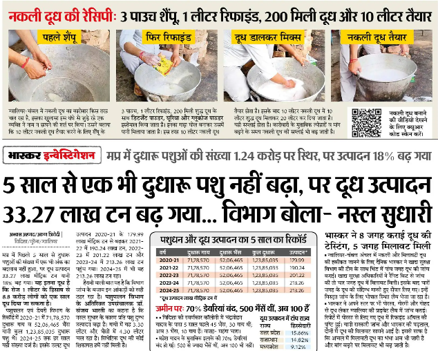 askrajeshsahu's tweet photo. जानवर नहीं बढ़े, लेकिन दूध बढ़ता चला जा रहा।

चालाक लोग शैंपू और यूरिया से दूध बनाकर पिला दे रहे। https://t.co/TFBX8Zs4GQ