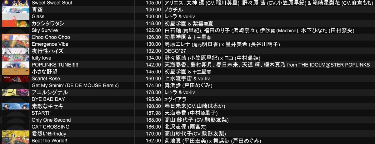 wagahaiwanekod7's tweet photo. ご来場いただき、まことにありがとうございました。
1番手milです。
誕生日ライブの上水流宇宙の自分の好きを表現している姿に本当に感銘を受け、僕の好きなヴイアラとミリオンライブ!の曲を中心に選曲しました。

楽しんでいただけたら幸いです！ ありがとうございました！
 #va_l_dj https://t.co/6jEIvNL8QU
