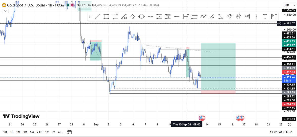 melheavs's tweet photo. Thank God . #XAUUSD. Thank you
#Trending #Forex #Commodities #Investment https://t.co/NayruGCwAi