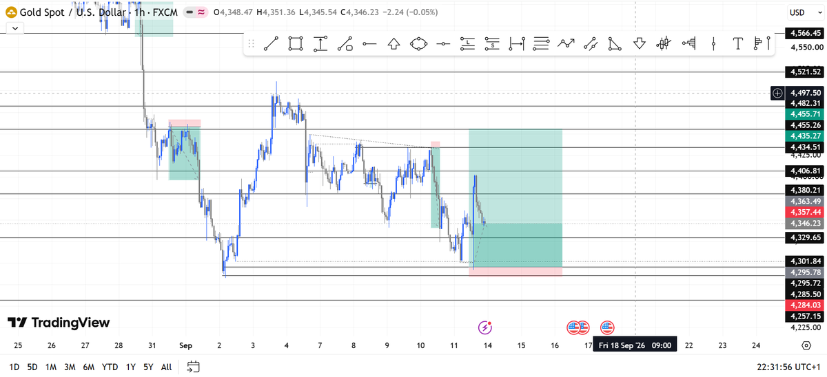 melheavs's tweet photo. Thank God . #XAUUSD. Thank you
#Trending #Forex #Commodities #Investment https://t.co/NayruGCwAi