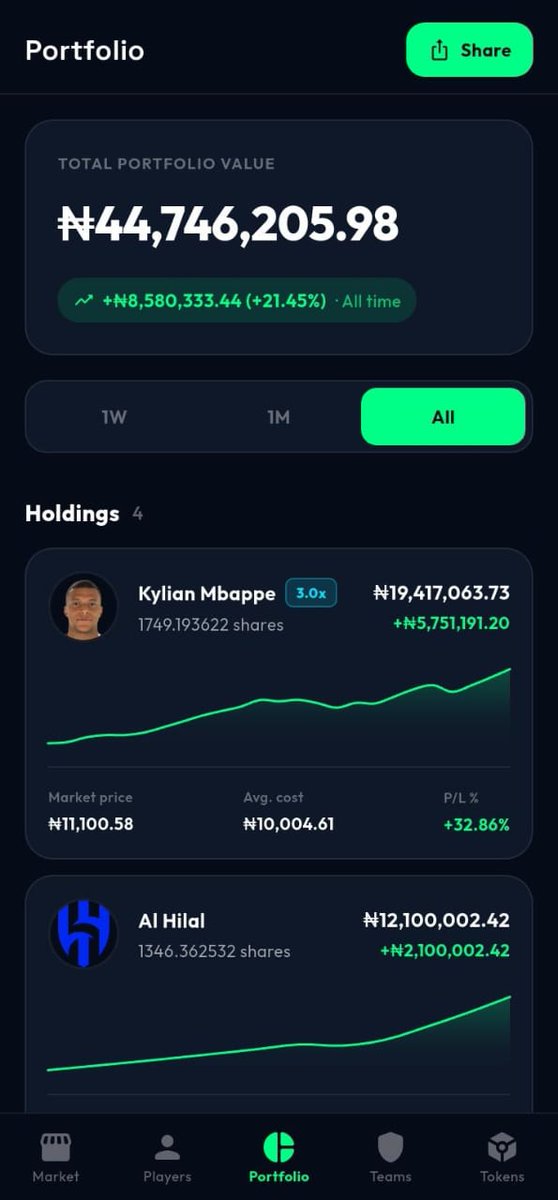 TheGreyMan_Ox's tweet photo. Some months ago, I stopped betting and that was the best decision ever.

Found something way better. https://t.co/3hqrUDpI3D