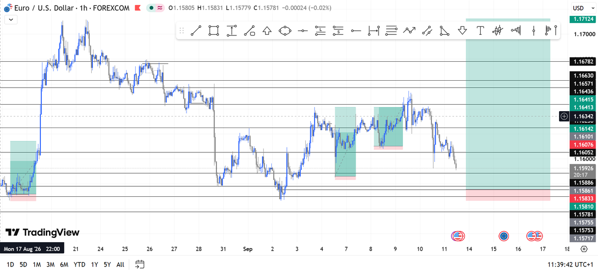 melheavs's tweet photo. Thank God . #EURUSD. Thank you
#Trending #Forex #Investment #CPI #News https://t.co/hQQ5YG4fl0