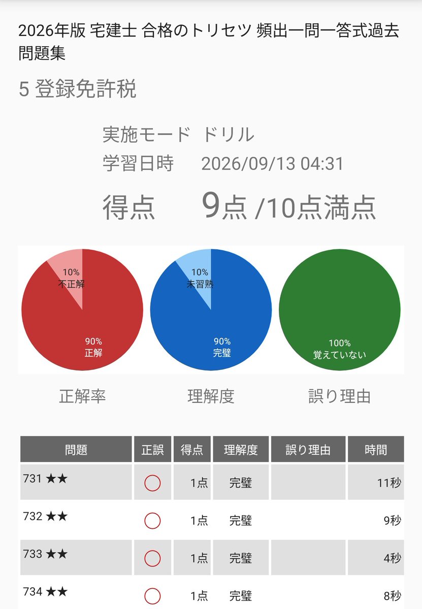 me_siy's tweet photo. 試験まで35日
あと約1ヶ月、プレッシャーなどで不安になりがちなので必要以上に考え過ぎずにコツコツ続けます📚
#黒猫同盟 https://t.co/aD8hUejvMT