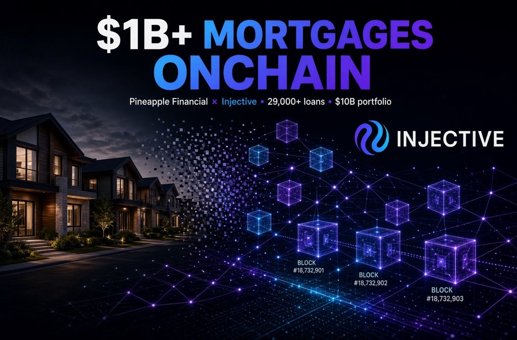 victoralozie751's tweet photo. $1B+ in residential mortgages are moving onto @injective 

Pineapple Financial has already brought more than $1B in mortgage records onchain. Its portfolio has 29,000+ funded mortgages worth more than $10B.
🧵 https://t.co/kmNyGCqLdX