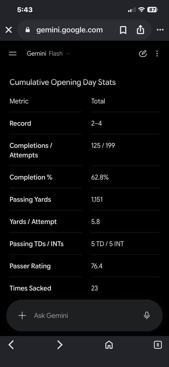 Tre_ster_12's tweet photo. @JamesRapien I mean I can’t say I’m overly confident because Burrow has not done well the first games of the season In the past https://t.co/hgv0Aw2tFU