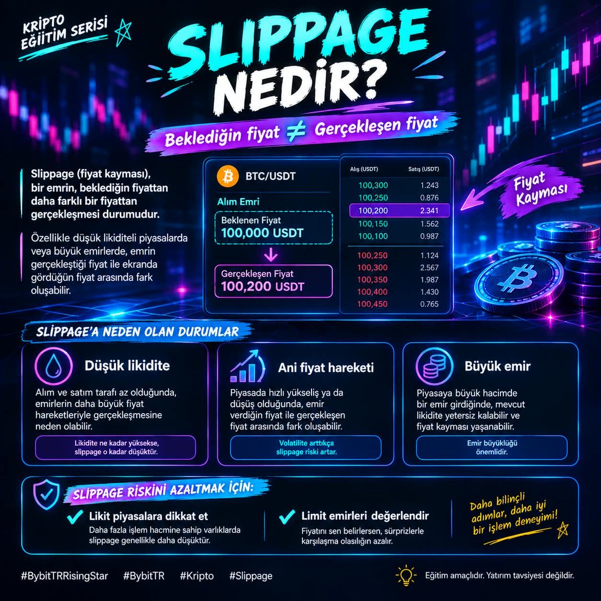 Jinnhearteu's tweet photo. Slippage nedir?
Beklediğin fiyat ile işlemin gerçekleştiği fiyat arasındaki farktır. Özellikle düşük likidite, ani fiyat hareketleri ve büyük emirlerde artabilir. 👀
Siz işlem yaparken slippage’a dikkat ediyor musunuz?
@bybitturkiye #BybitTRRisingStar https://t.co/4lwpOHFFJY
