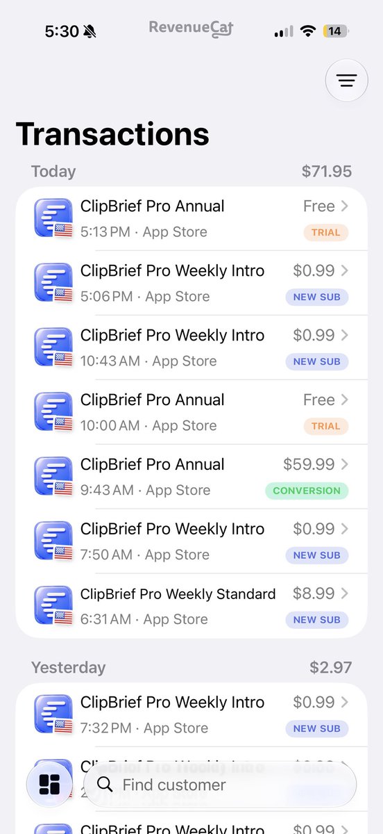 russucar's tweet photo. What another crazy day! Almost at 100 followers on X too! Had so many people hit my dms asking for help and it makes me so grateful to share the knowledge I’ve been gaining in the past few months with people also starting out. I wonder how these weekly intro offers are going to convert. We shall see in a week I guess 😝