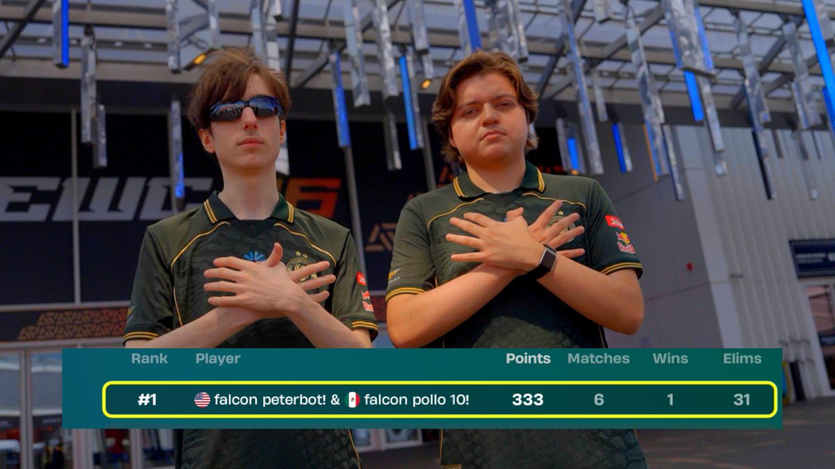 FalconsEsport's tweet photo. Time to remind everyone who the NA kings are 👑💚

@PeterbotFN &amp; @Pollofn6  are your Div Cup Champions 🦅🏆

#FalconsAreHere - #FNCS https://t.co/IQ9sZwNZOk