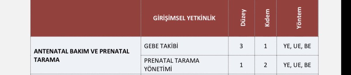 psodoali's tweet photo. @soganekmeks @Saguxvv @DamlaTellioglu Hahahahaha tamamen yanlış,  gözetim altında yapabileceğin ya da tek başına yapabileceğin tüm işlemler açıklanmış zaten . Örneğin https://t.co/3vbWWX4Tfp