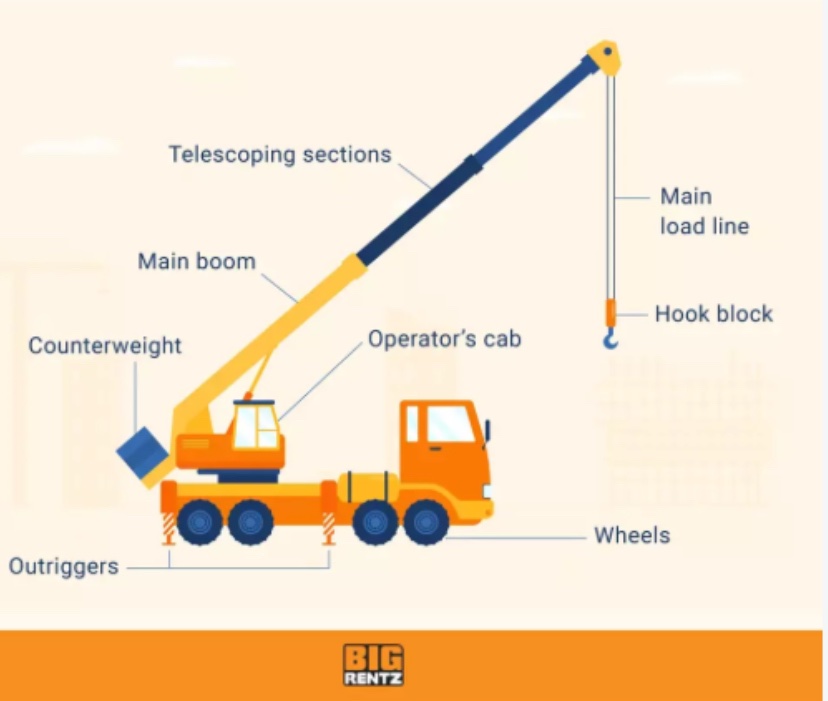 JackStack9's tweet photo. The fact that this depicts a crane that wouldn’t work perfectly and probably accidentally summarizes the problem with AI boosters. https://t.co/TGsUYd1xws