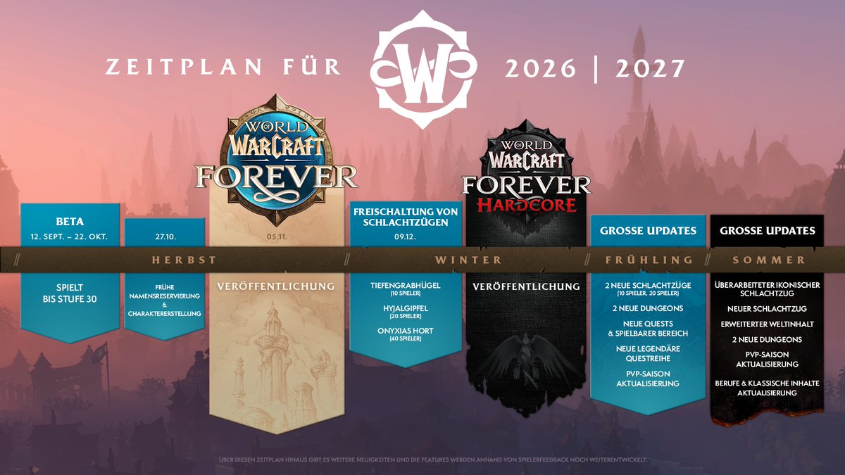 Warcraft_DE's tweet photo. Die Zukunftsübersicht von WoW: Forever 🗓️

Beta: Spielt bis Stufe 30

Charaktererstellung: Reserviert euch euren Namen

Launch: Taucht ein in ein unentdecktes Azeroth

Anfang Dezember: Freischaltung von Schlachtzügen

Winter &amp; in der Zukunft: HARDCORE, Schlachtzüge und mehr 👀 https://t.co/5lrPVq2ZLC